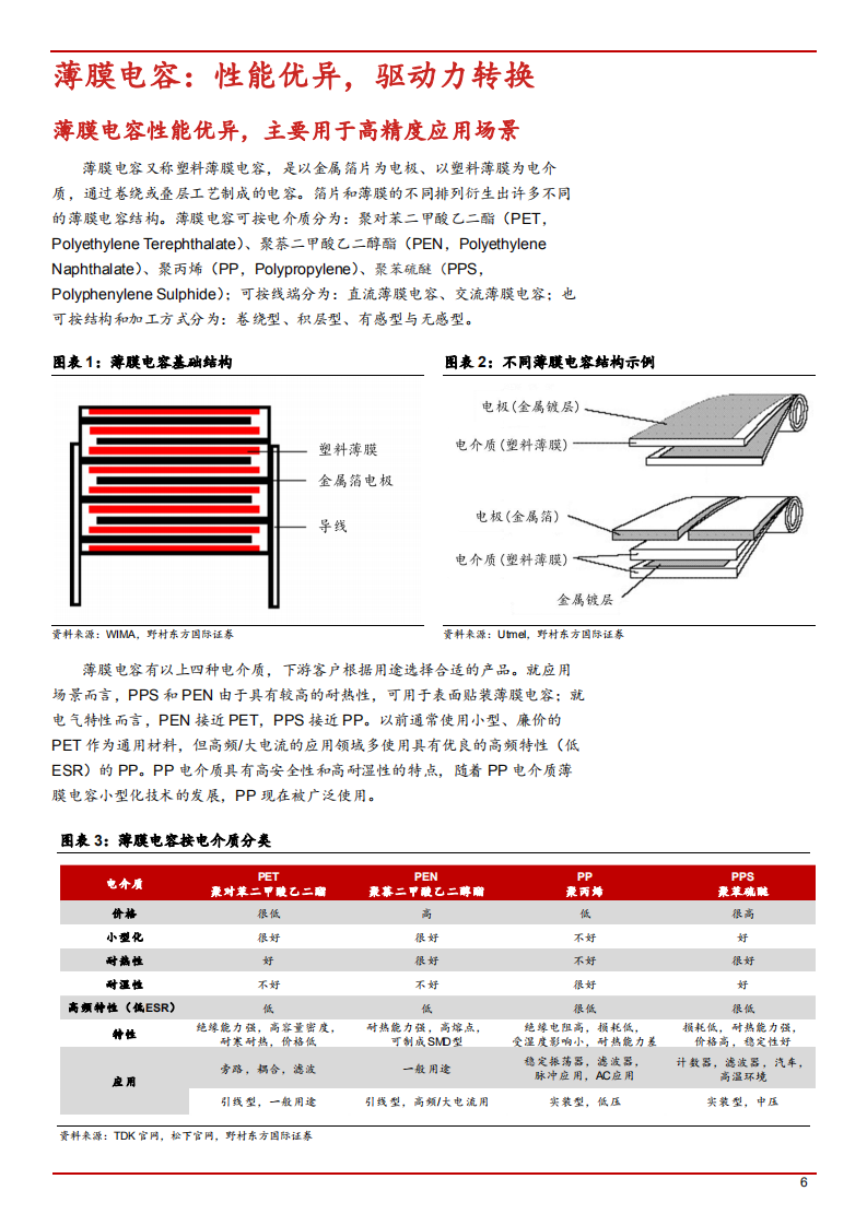 2021年从日本薄膜电容龙头看汽车电子部件前景分析报告.pdf 第3页