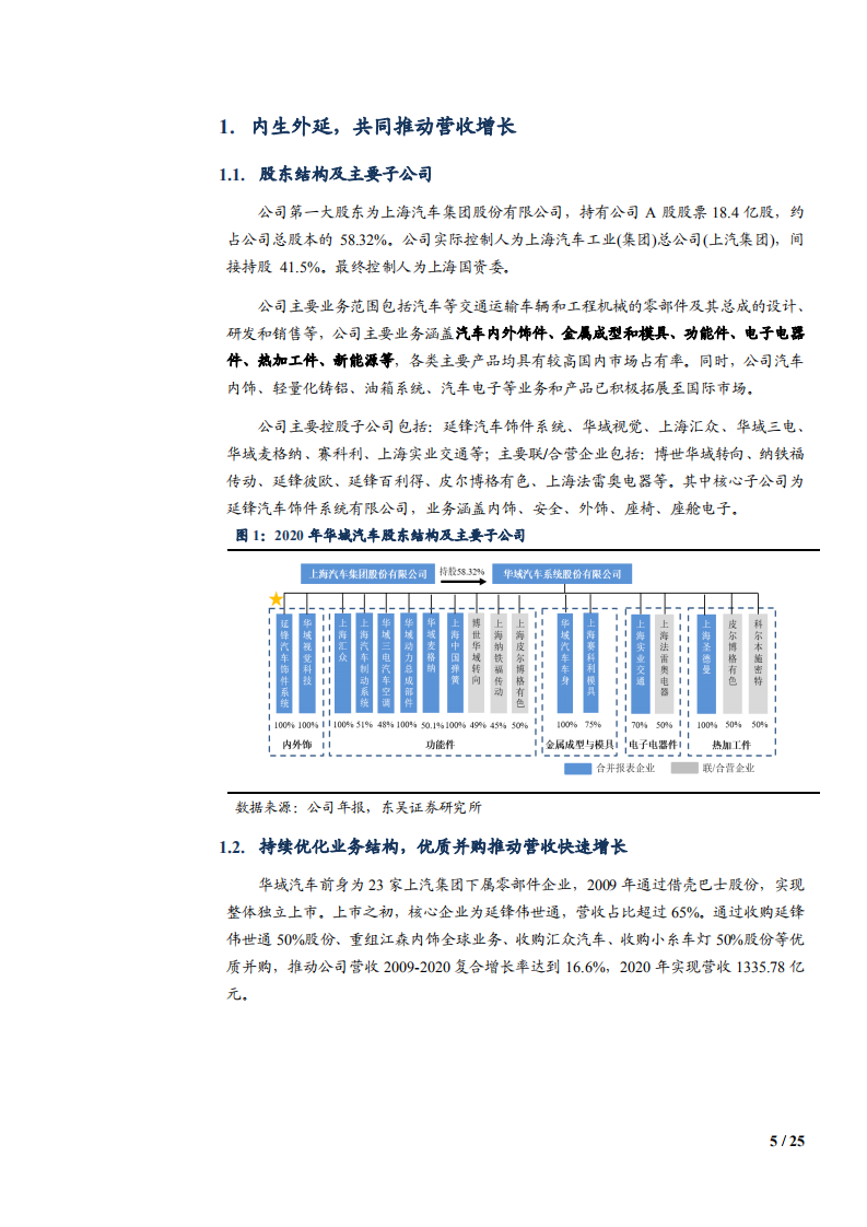 2021年电动智能化时代及华域汽车内饰业务发展趋势分析报告.pdf 第4页