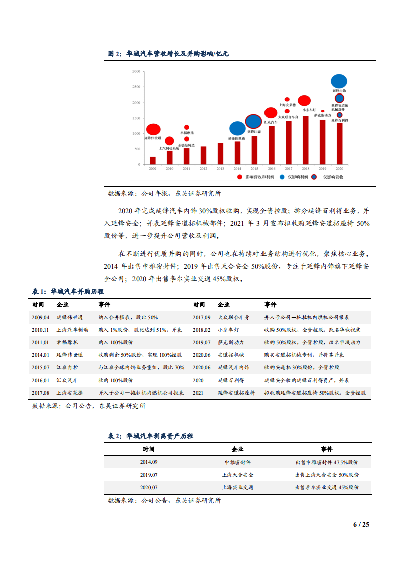 2021年电动智能化时代及华域汽车内饰业务发展趋势分析报告.pdf 第5页