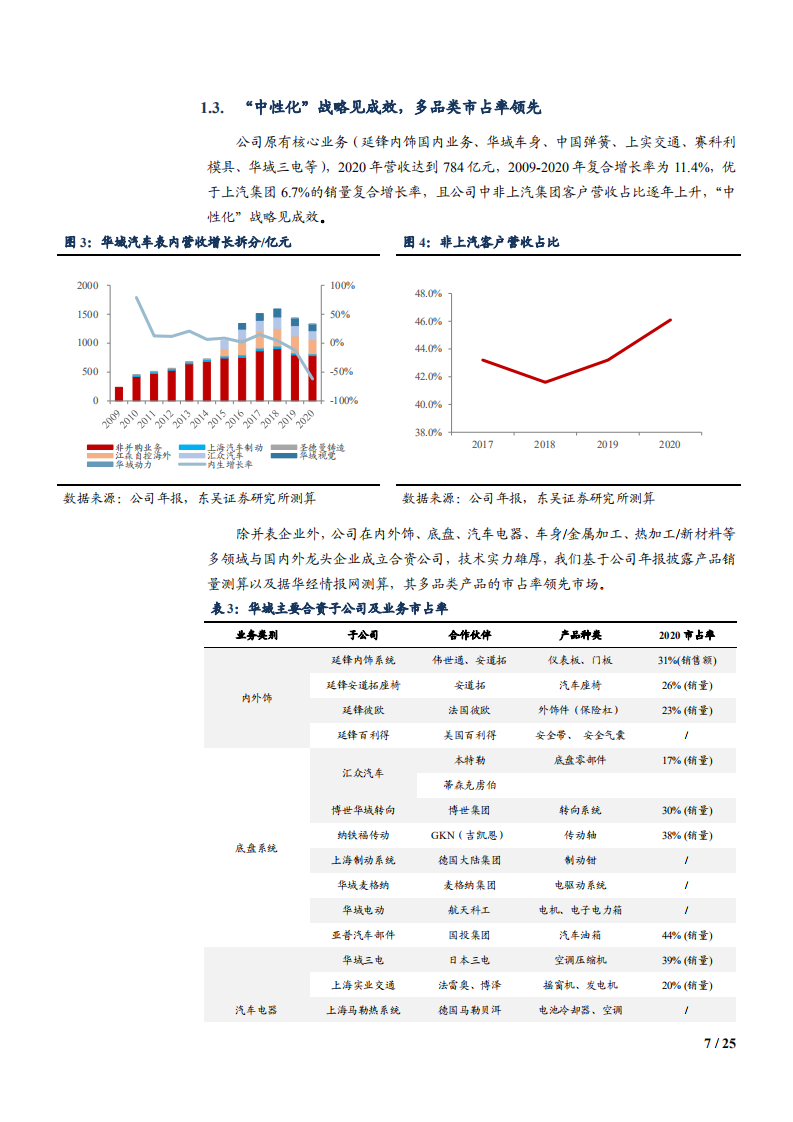 2021年电动智能化时代及华域汽车内饰业务发展趋势分析报告.pdf 第6页