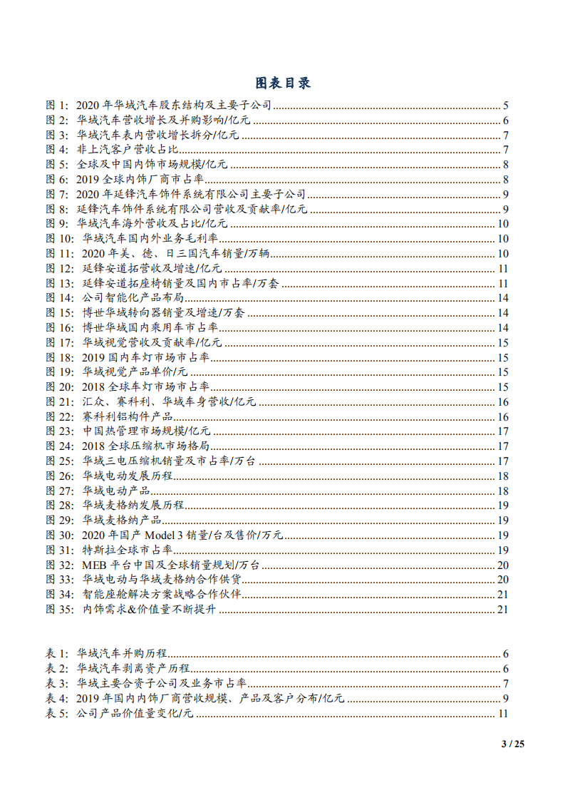 2021年电动智能化时代及华域汽车内饰业务发展趋势分析报告.pdf 第2页