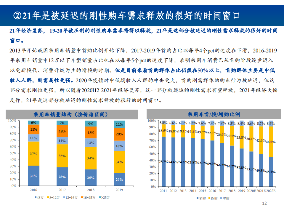 2021年电动智能汽车未来前景分析报告.pdf 第6页