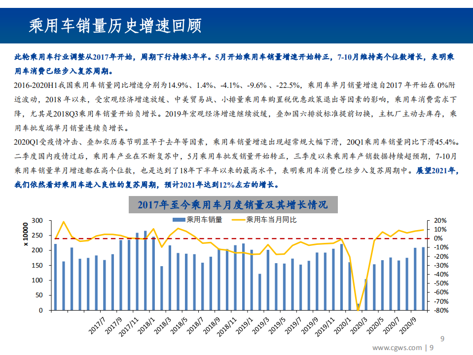 2021年电动智能汽车未来前景分析报告.pdf 第3页