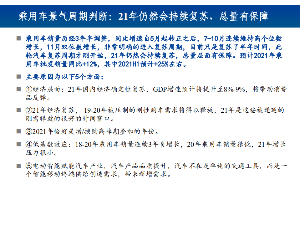 2021年电动智能汽车未来前景分析报告.pdf 第4页