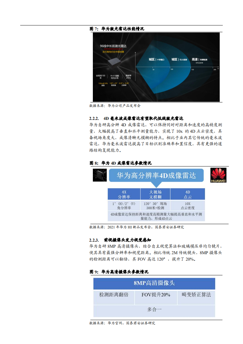 2021年华为汽车技术优势与未来前景分析报告.pdf 第6页