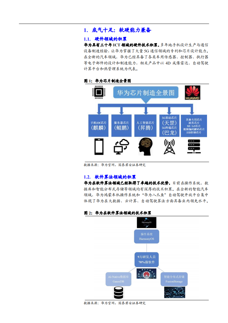 2021年华为汽车技术优势与未来前景分析报告.pdf 第3页