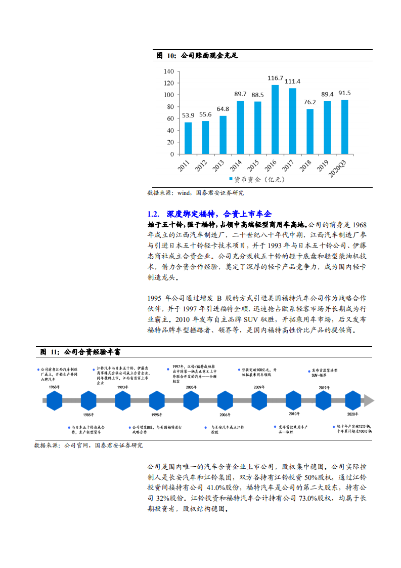 2021年江铃汽车经营状况与产品布局分析报告.pdf 第5页