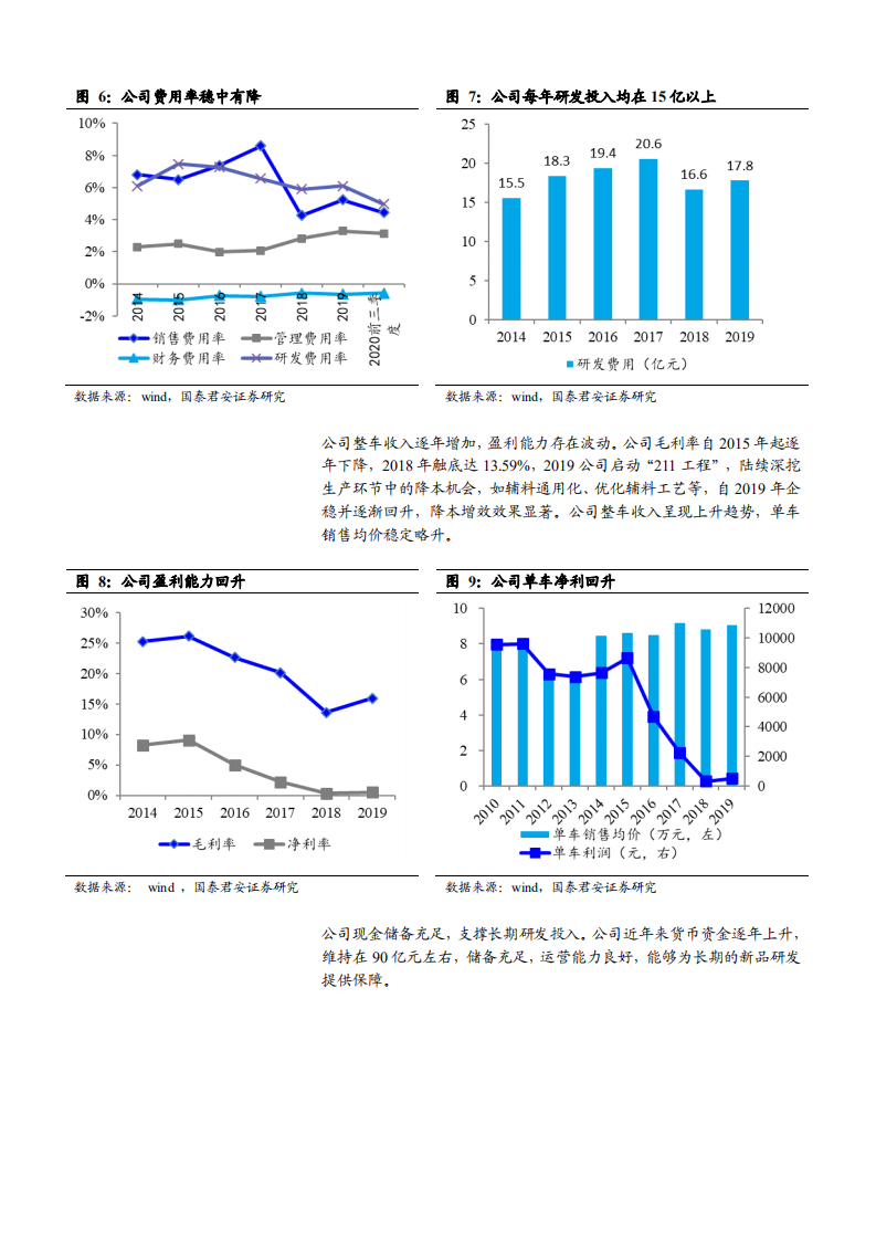 2021年江铃汽车经营状况与产品布局分析报告.pdf 第4页