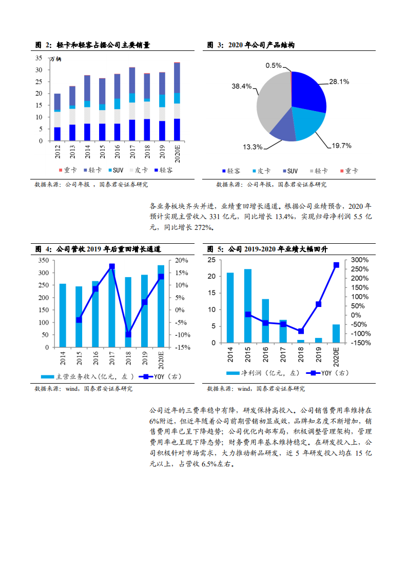 2021年江铃汽车经营状况与产品布局分析报告.pdf 第3页