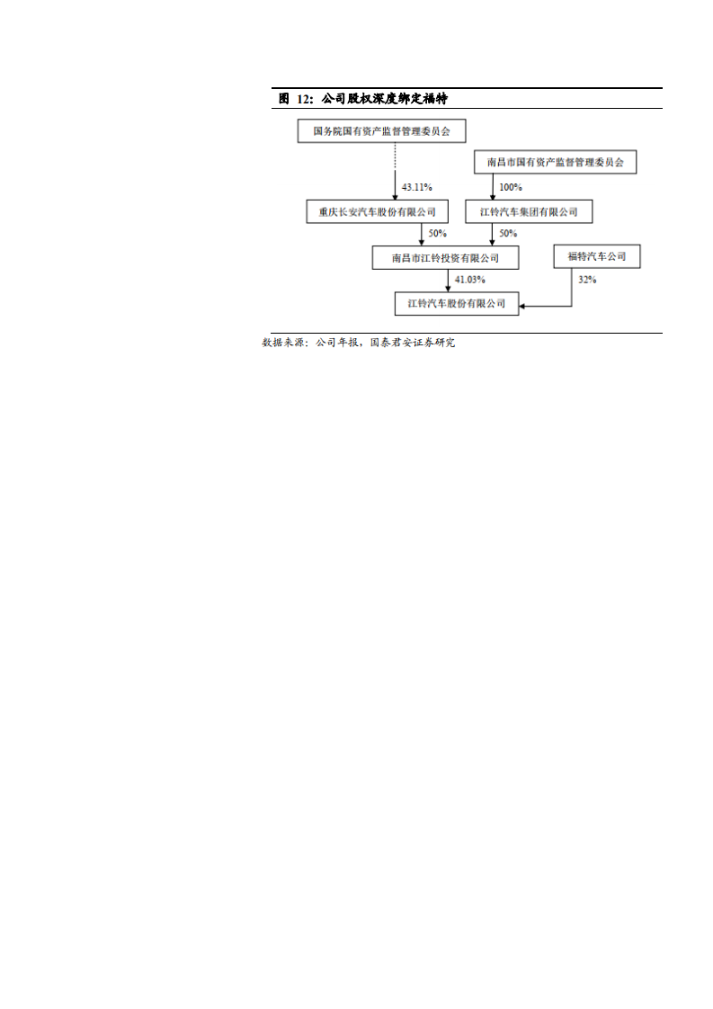2021年江铃汽车经营状况与产品布局分析报告.pdf 第6页