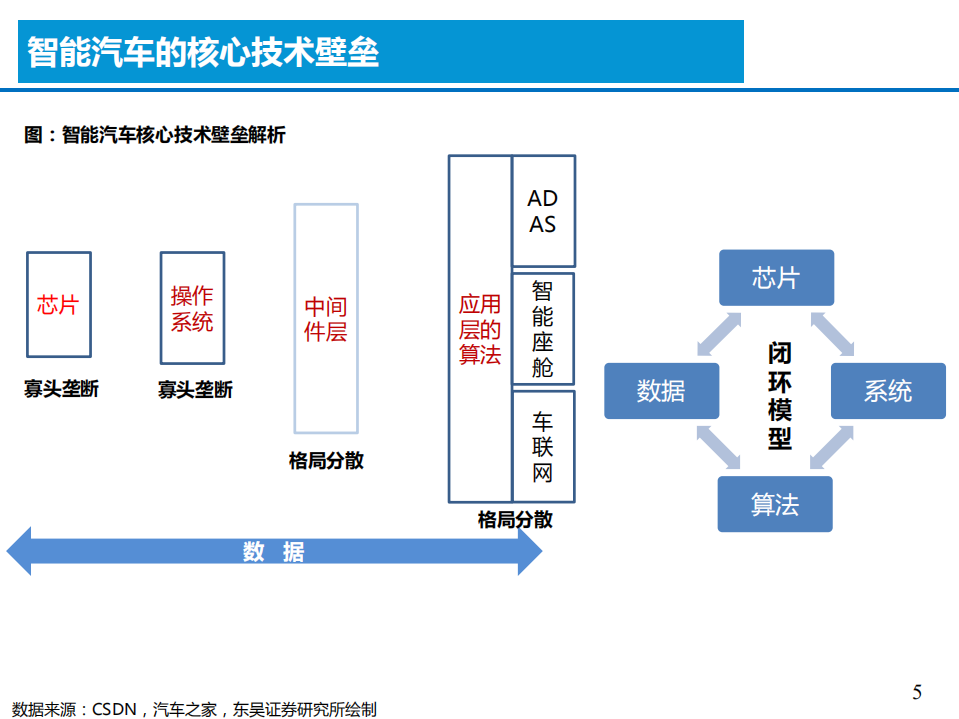 2021年华为五大智能系统与汽车产业链分析报告.pdf 第4页
