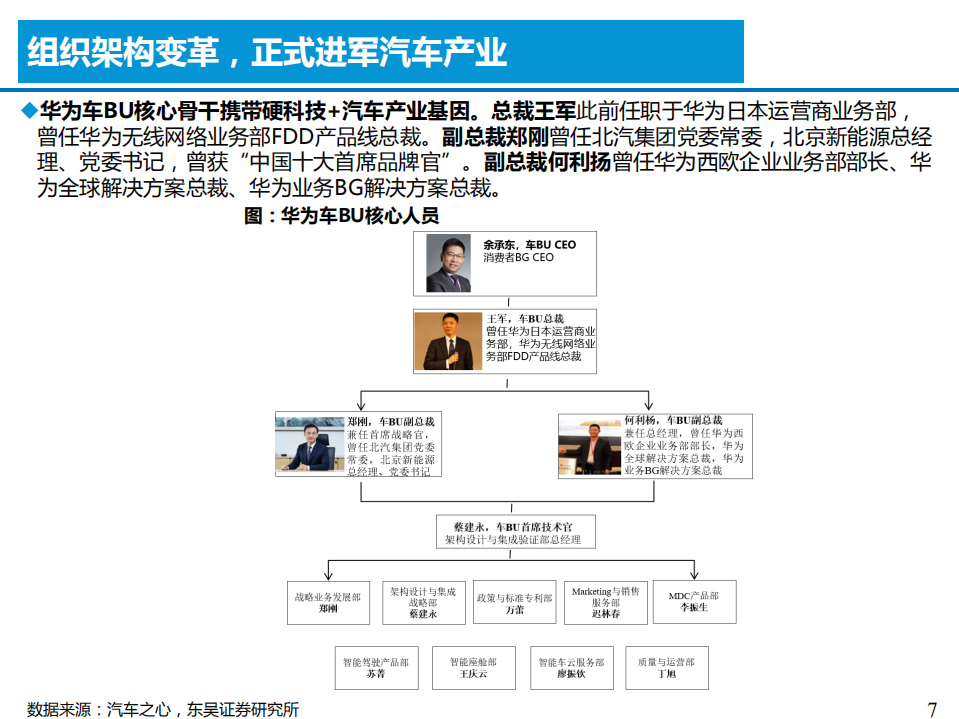 2021年华为五大智能系统与汽车产业链分析报告.pdf 第6页