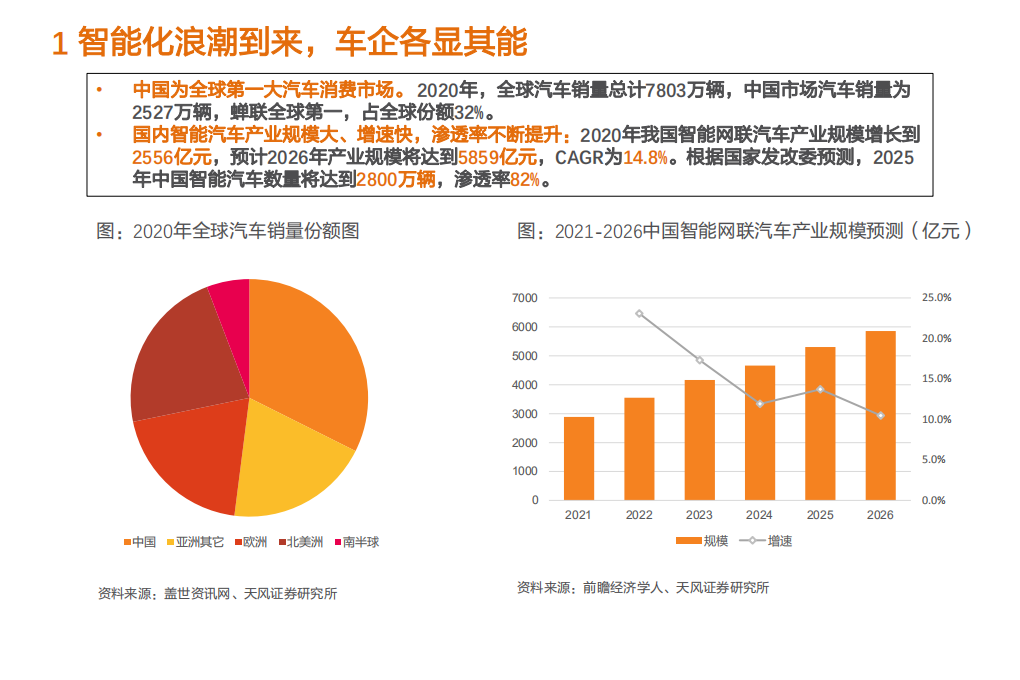2021年吉利汽车智能化趋势与产业链布局分析报告.pdf 第3页