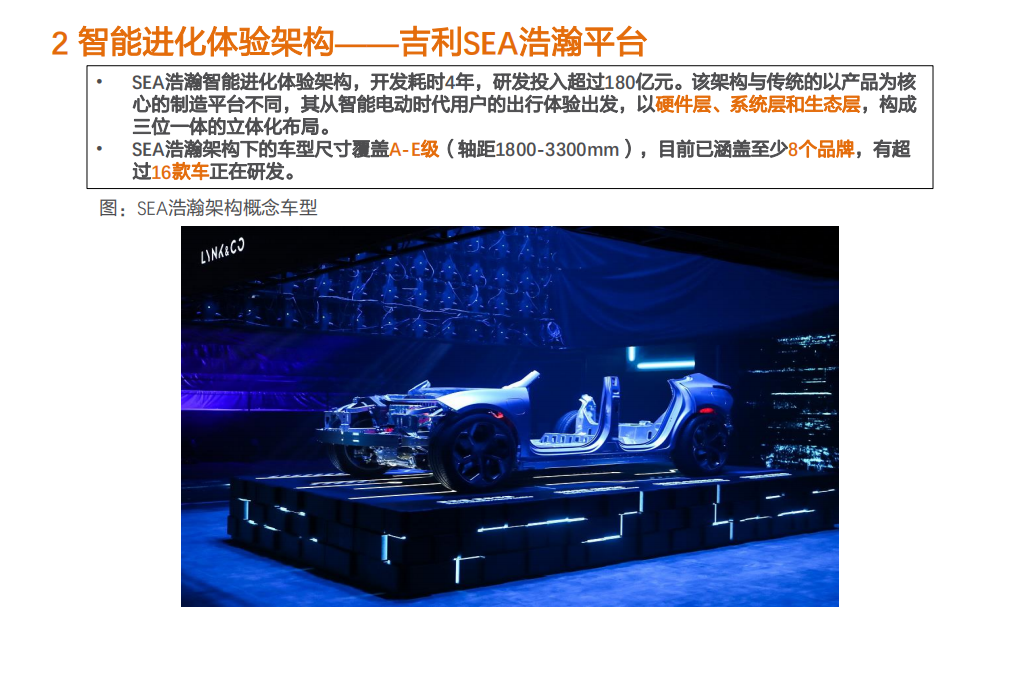 2021年吉利汽车智能化趋势与产业链布局分析报告.pdf 第6页