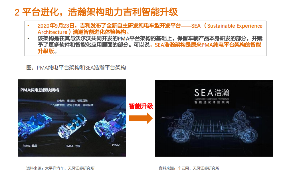 2021年吉利汽车智能化趋势与产业链布局分析报告.pdf 第5页