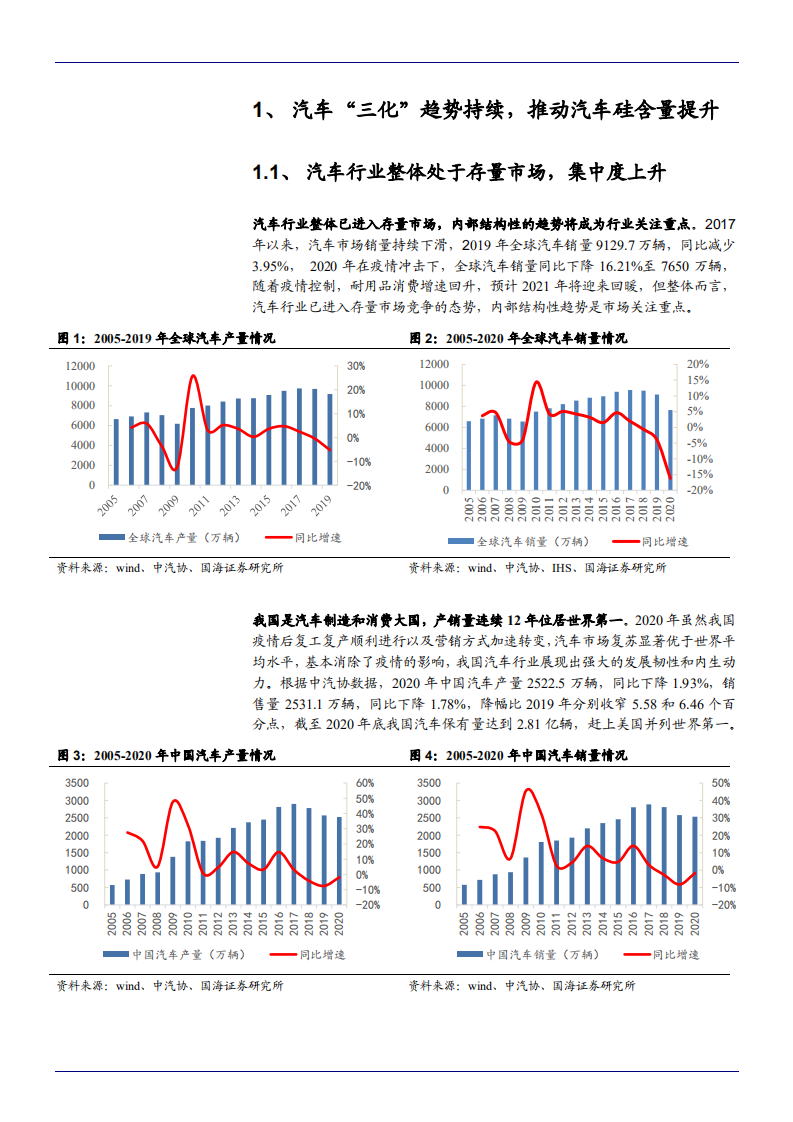 2021年汽车“三化”趋势与半导体市场空间分析报告.pdf 第6页
