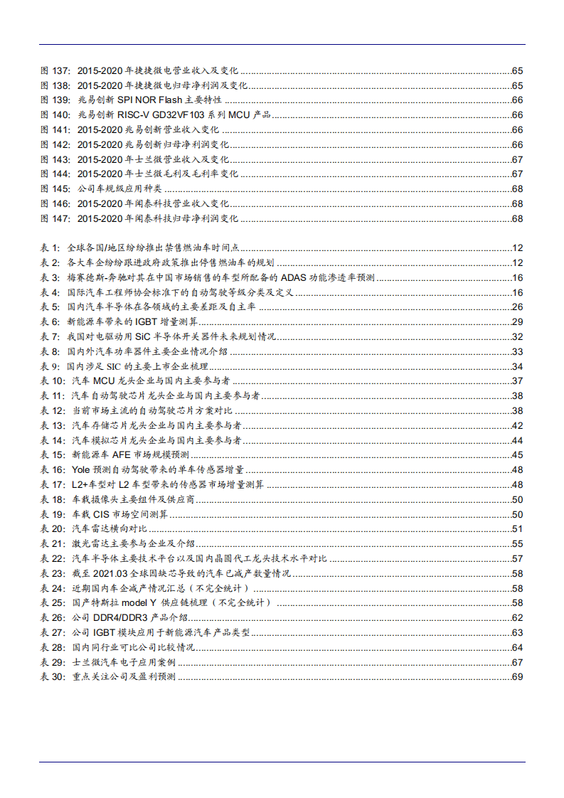2021年汽车“三化”趋势与半导体市场空间分析报告.pdf 第5页
