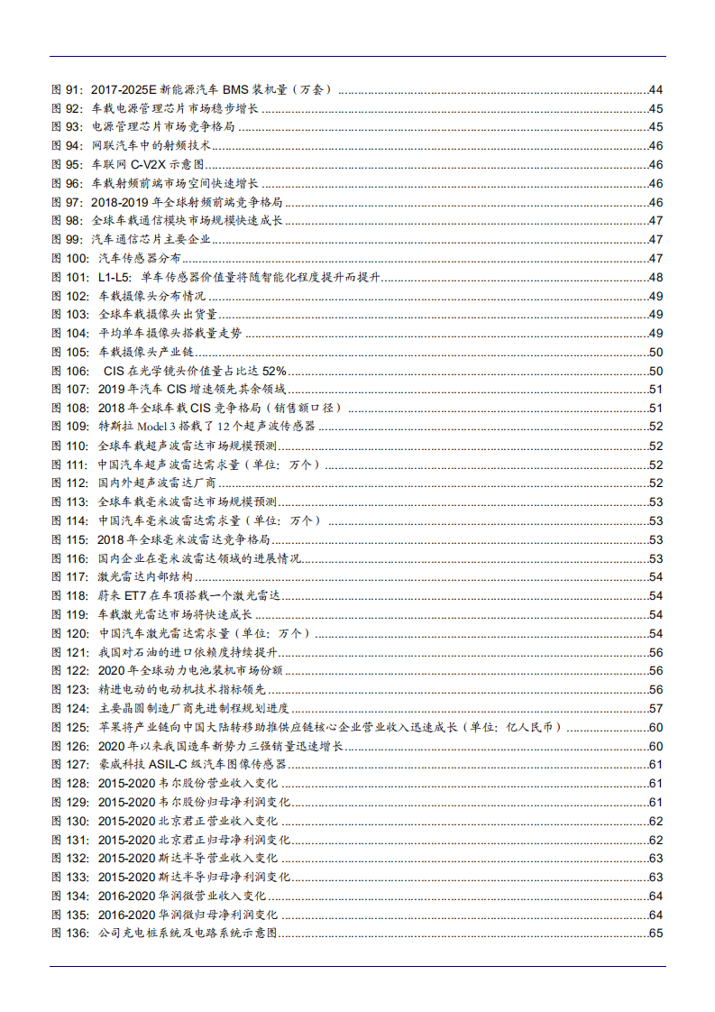2021年汽车“三化”趋势与半导体市场空间分析报告.pdf 第4页
