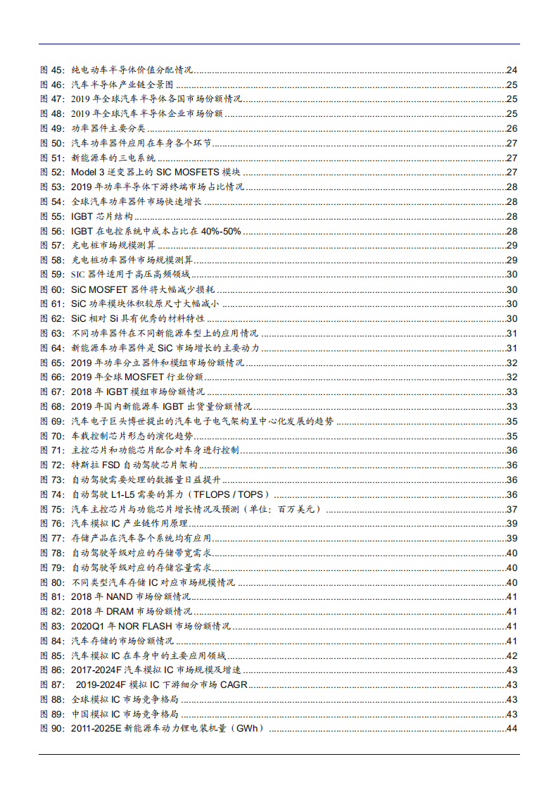 2021年汽车“三化”趋势与半导体市场空间分析报告.pdf 第3页