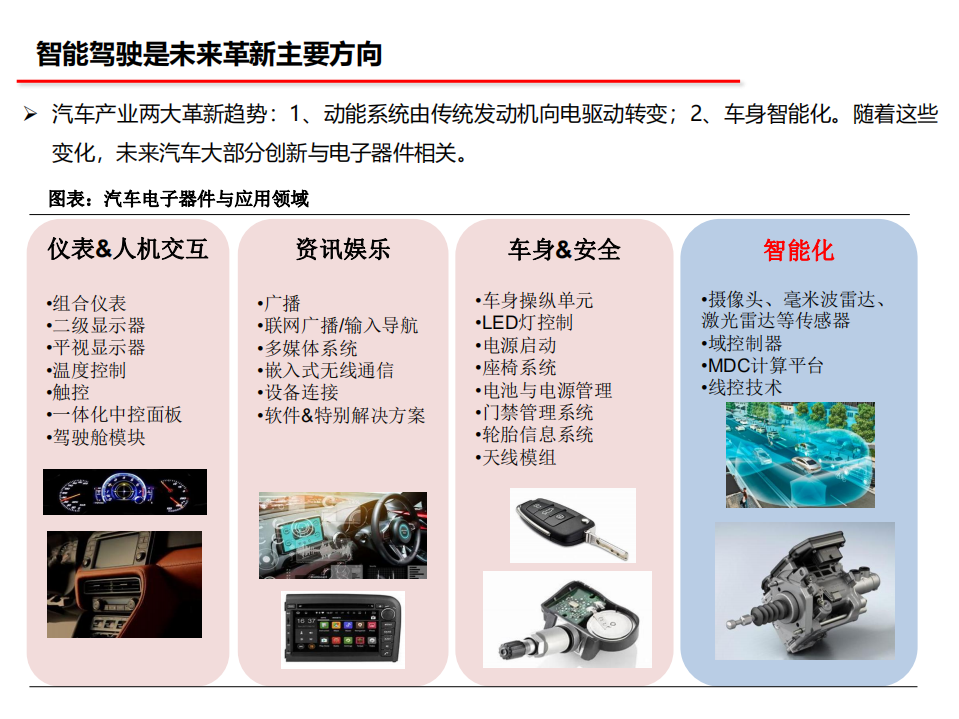 2021年汽车半导体产业变革趋势及竞争格局分析报告.pdf 第5页