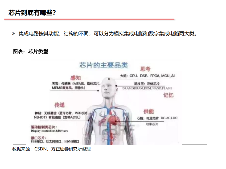 2021年汽车半导体产业变革趋势及竞争格局分析报告.pdf 第3页