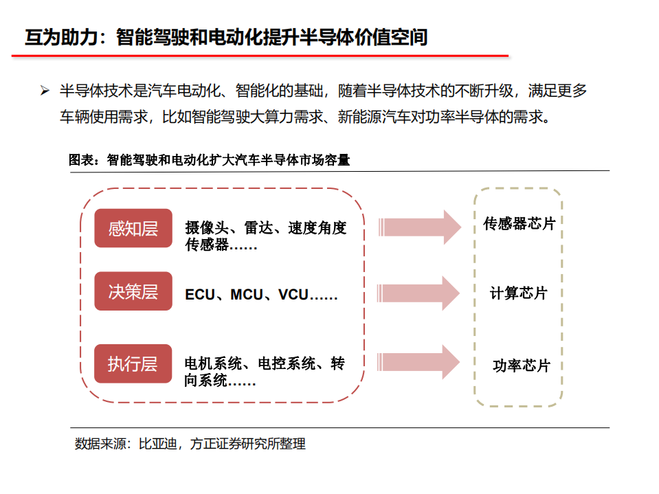 2021年汽车半导体产业变革趋势及竞争格局分析报告.pdf 第6页