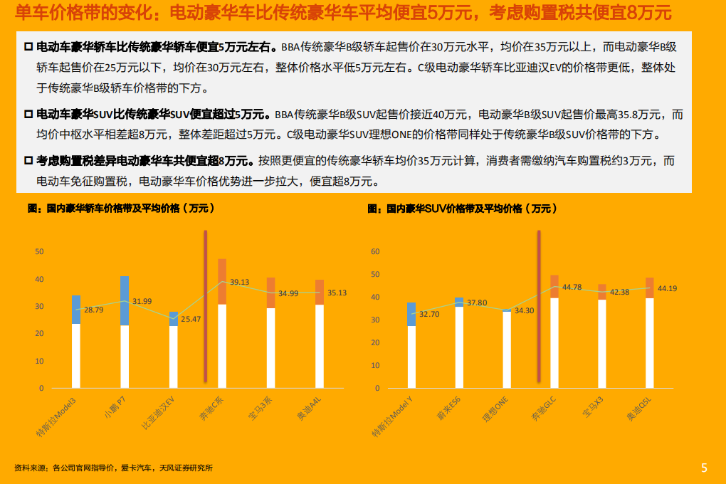 2021年汽车电动智能化趋势与豪华车市场前景研究报告.pdf 第3页