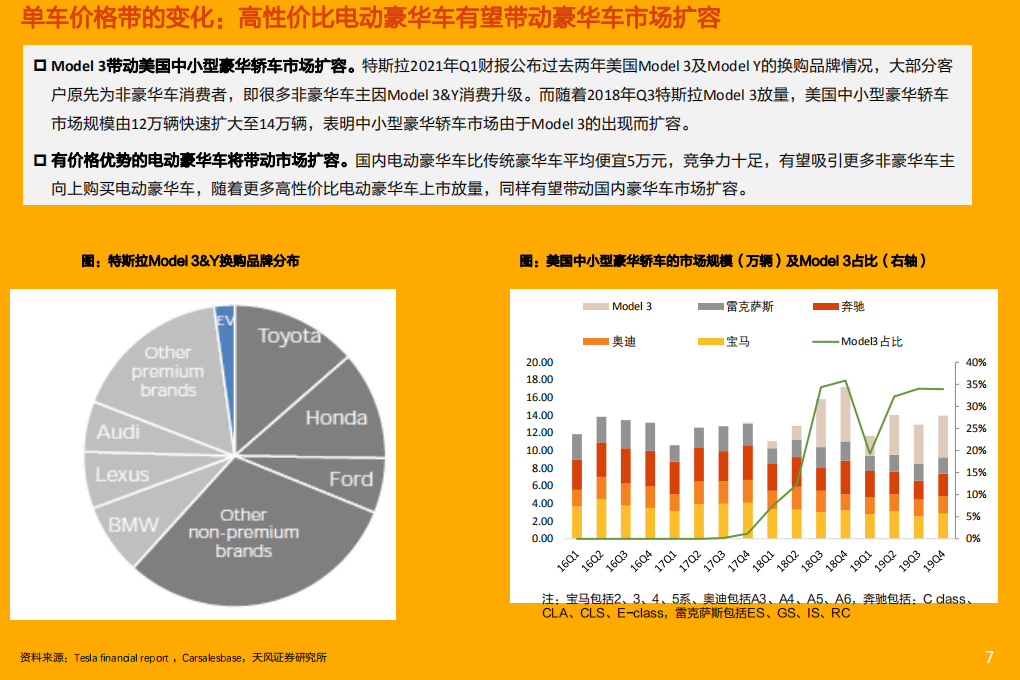 2021年汽车电动智能化趋势与豪华车市场前景研究报告.pdf 第5页