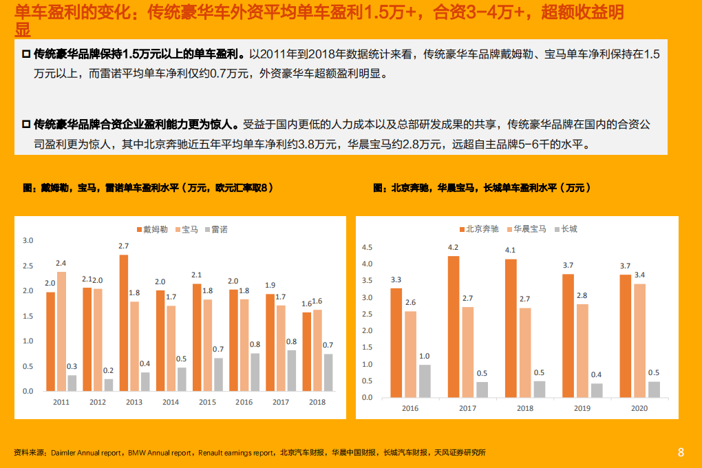 2021年汽车电动智能化趋势与豪华车市场前景研究报告.pdf 第6页