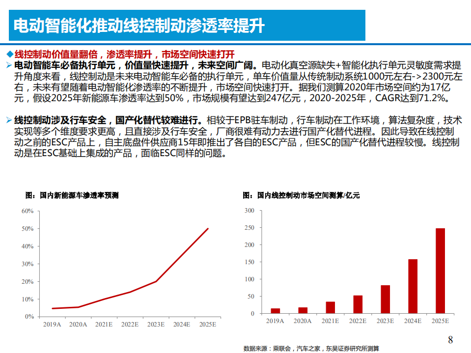 2021年汽车电动智能化与制动系统发展历程研究报告.pdf 第6页