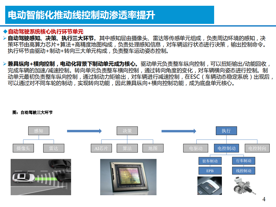 2021年汽车电动智能化与制动系统发展历程研究报告.pdf 第2页