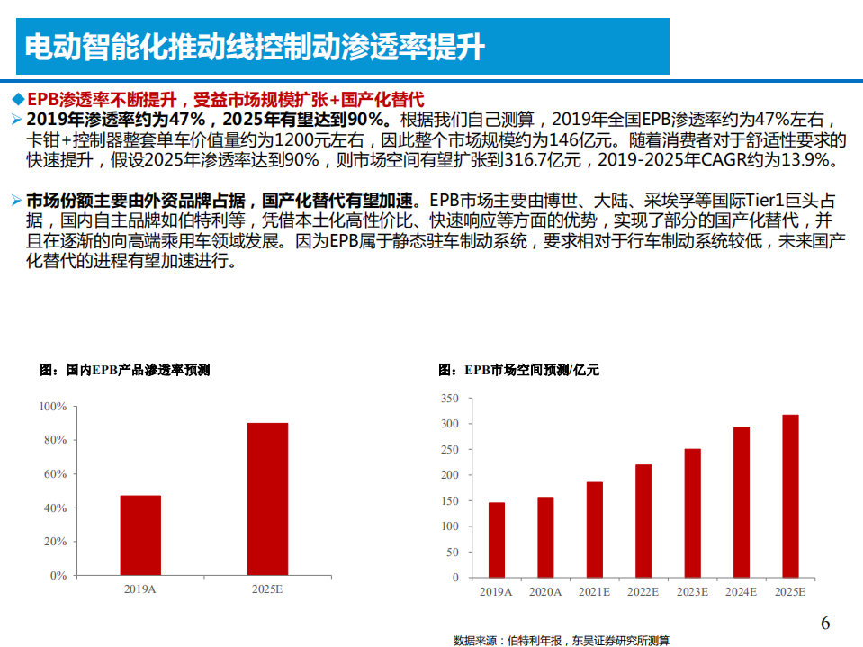 2021年汽车电动智能化与制动系统发展历程研究报告.pdf 第4页