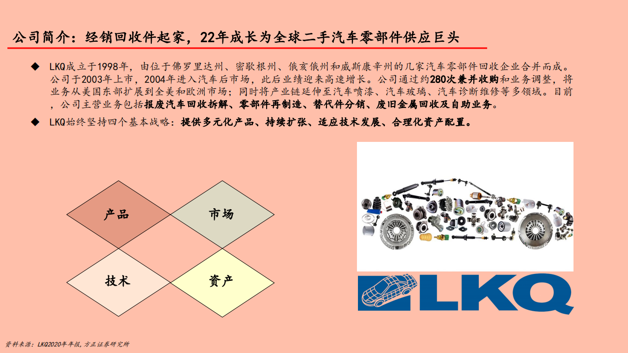 2021年汽车后市场发展现状与LKQ多元布局分析报告.pdf 第3页
