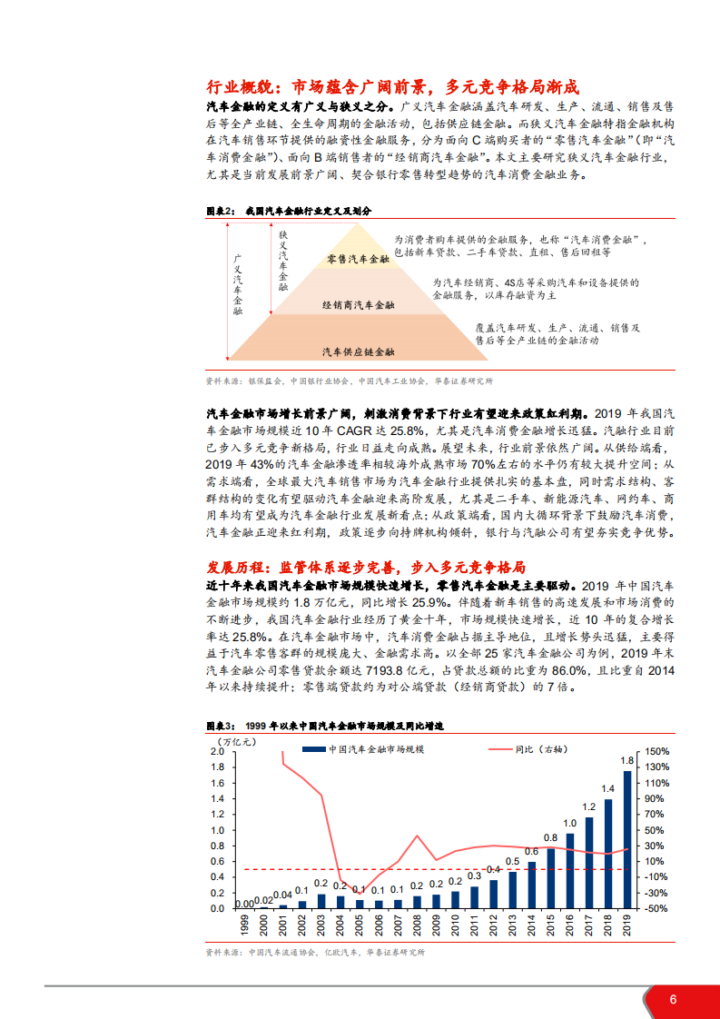 2021年汽车金融市场发展前景及竞争格局分析报告.pdf 第5页