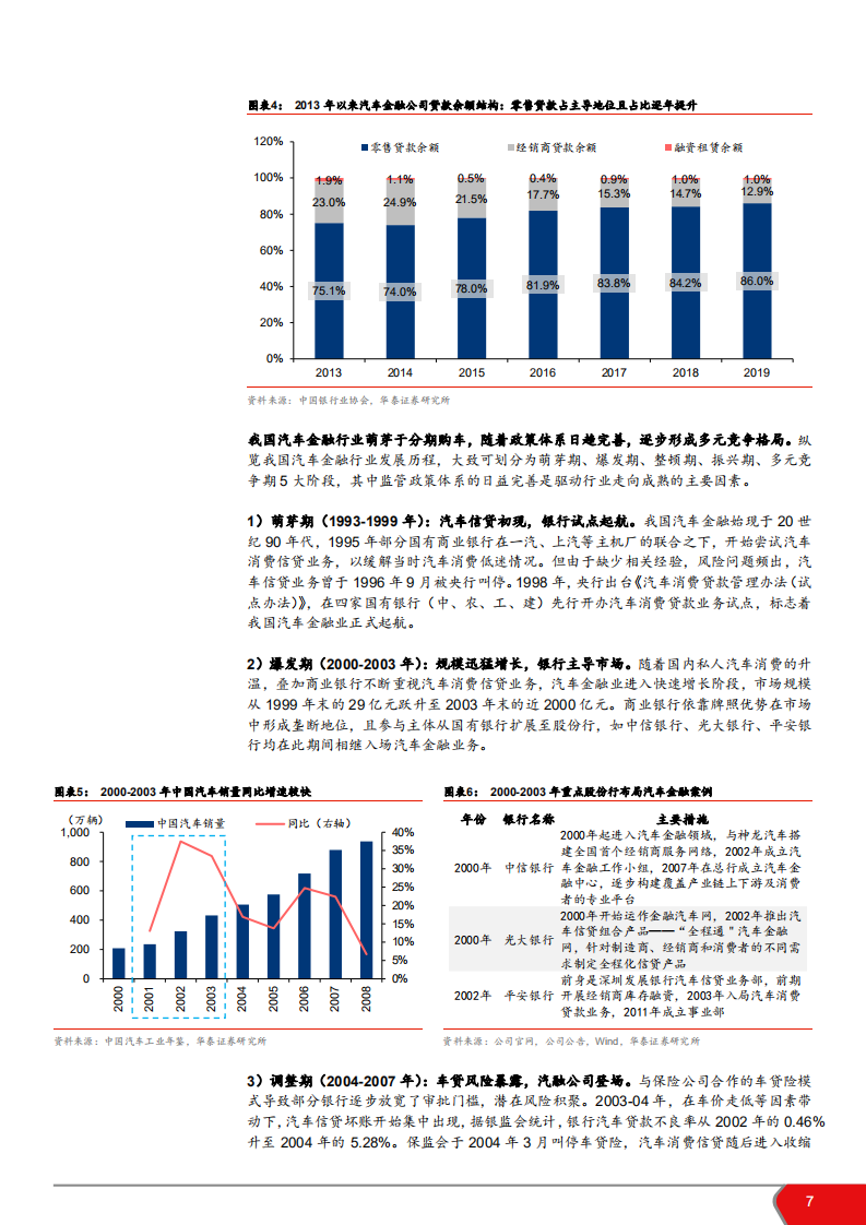 2021年汽车金融市场发展前景及竞争格局分析报告.pdf 第6页