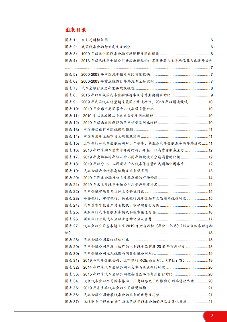 2021年汽车金融市场发展前景及竞争格局分析报告.pdf 第2页