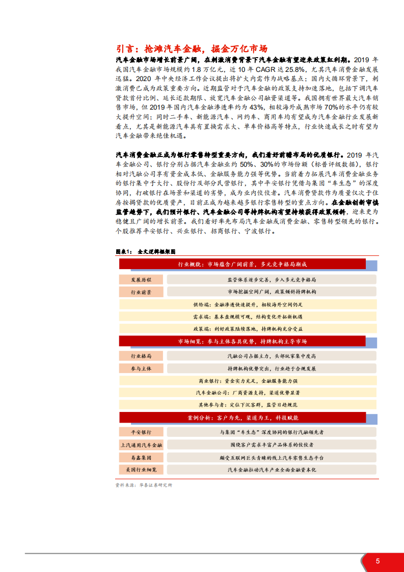 2021年汽车金融市场发展前景及竞争格局分析报告.pdf 第4页