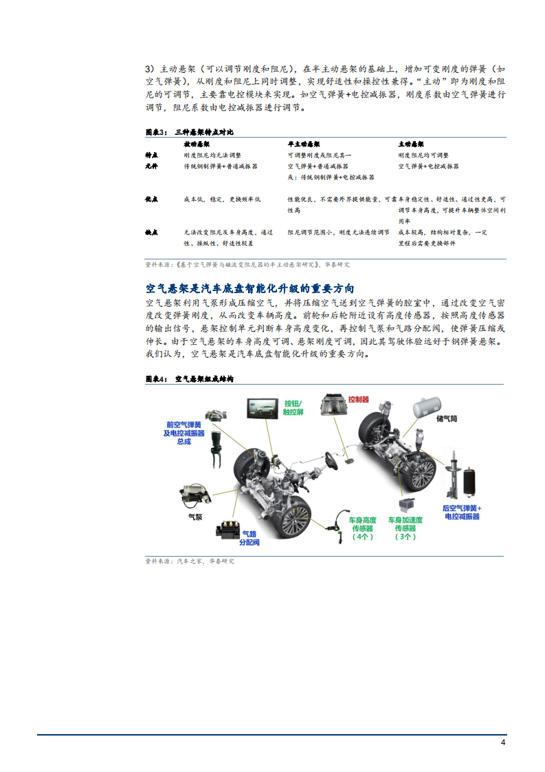 2021年汽车空气悬架市场供需端分析及国产替代趋势研究报告.pdf 第3页