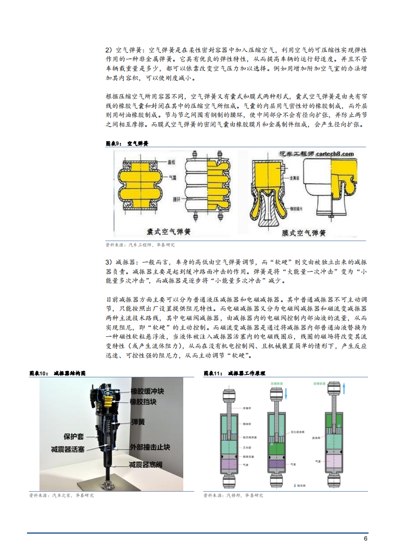 2021年汽车空气悬架市场供需端分析及国产替代趋势研究报告.pdf 第5页
