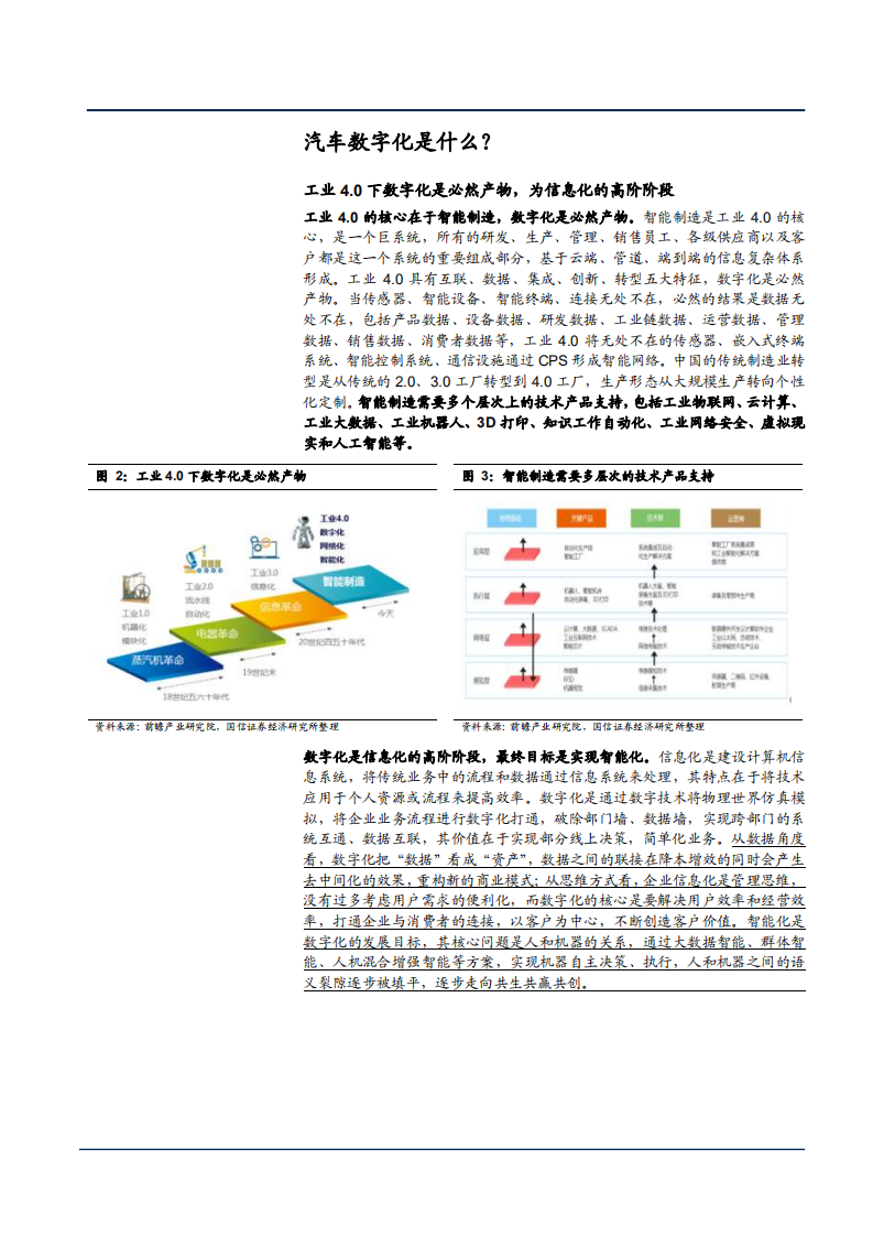 2021年汽车数字化趋势及上下游产业链分析报告.pdf 第4页