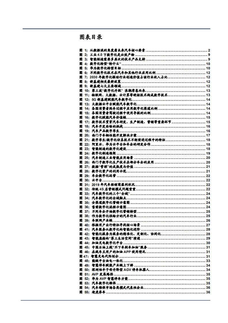 2021年汽车数字化趋势及上下游产业链分析报告.pdf 第2页