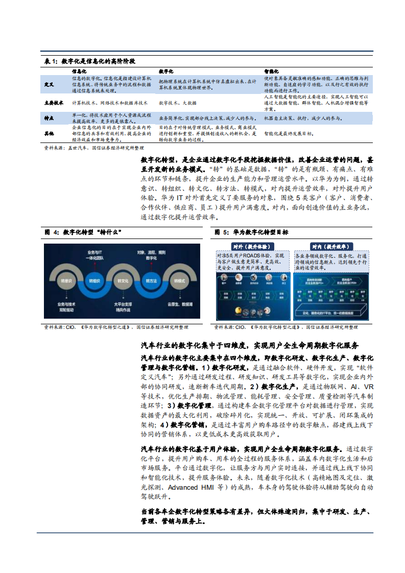 2021年汽车数字化趋势及上下游产业链分析报告.pdf 第5页