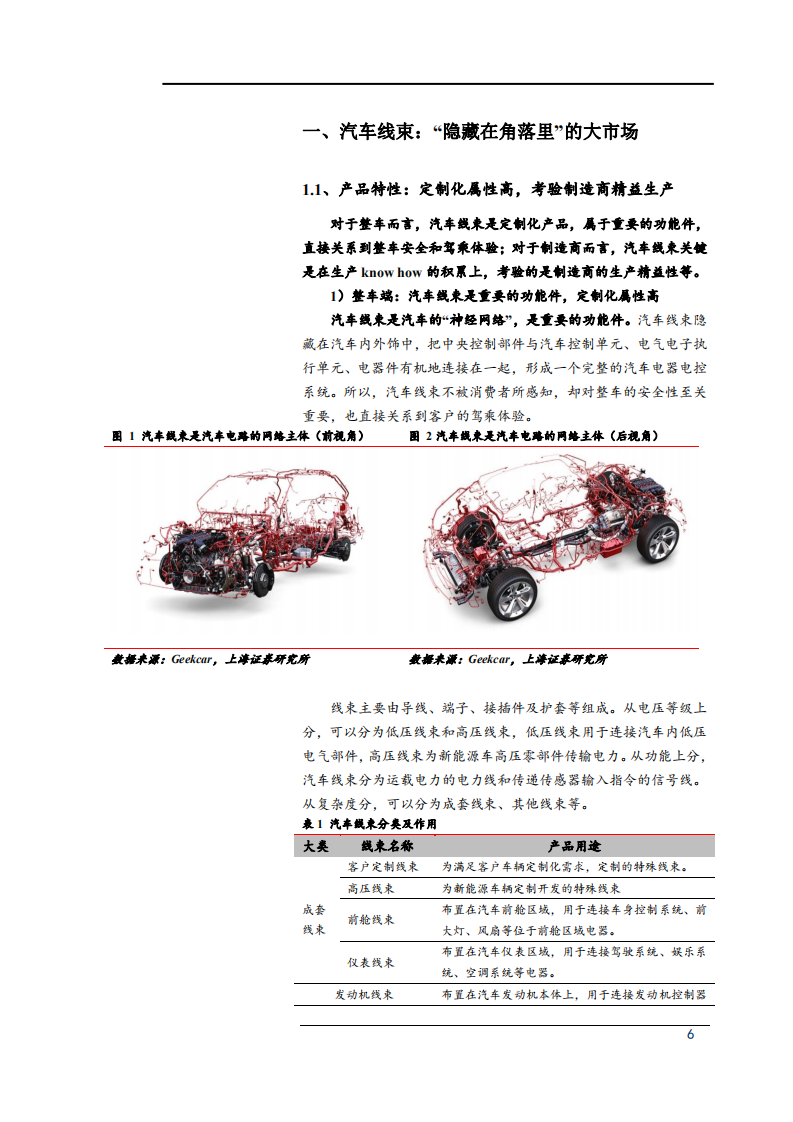 2021年汽车线束国产化趋势分析及沪光股份核心竞争力研究报告.pdf 第4页