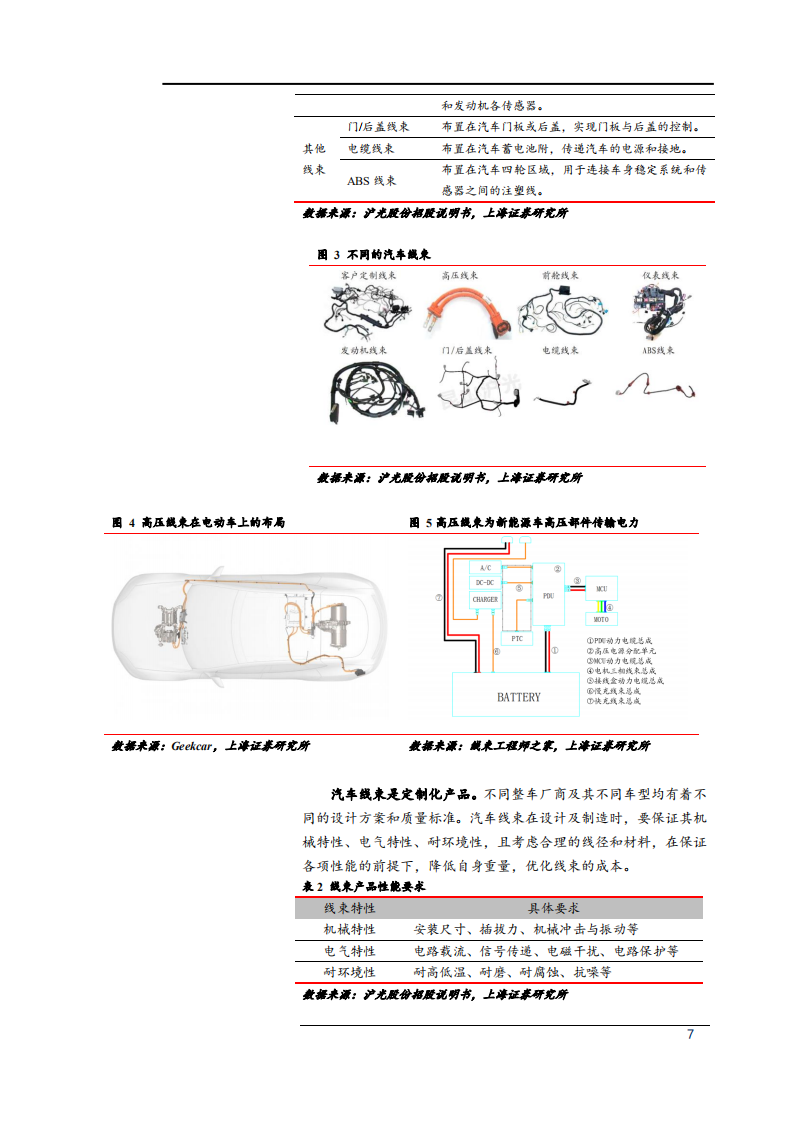 2021年汽车线束国产化趋势分析及沪光股份核心竞争力研究报告.pdf 第5页