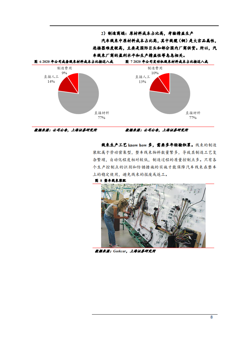 2021年汽车线束国产化趋势分析及沪光股份核心竞争力研究报告.pdf 第6页