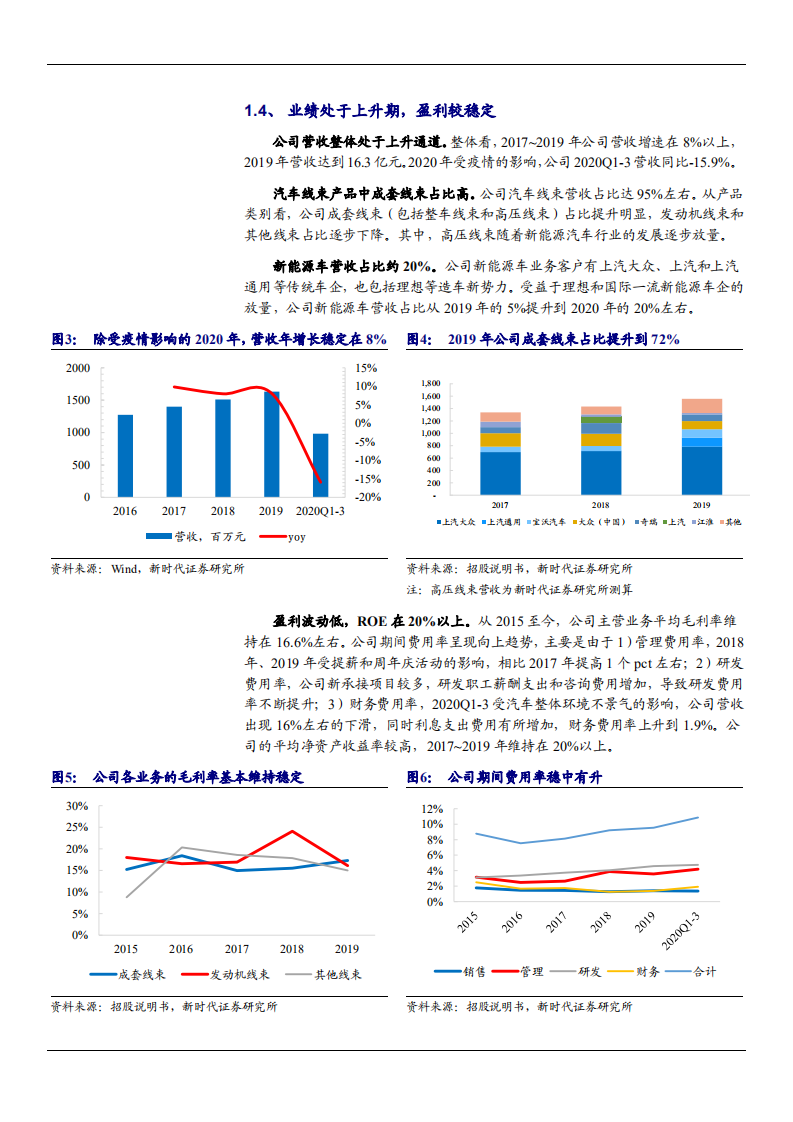 2021年汽车线束市场现状与沪光股份盈利能力分析报告.pdf 第6页