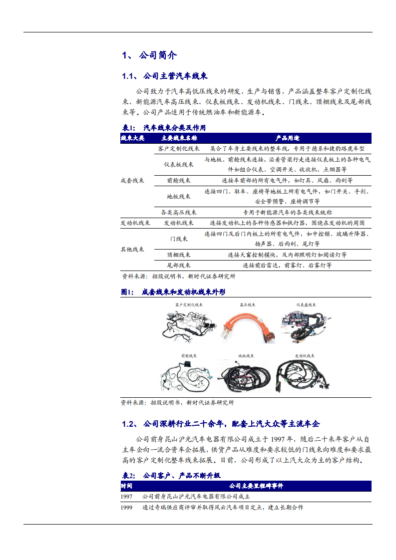 2021年汽车线束市场现状与沪光股份盈利能力分析报告.pdf 第3页