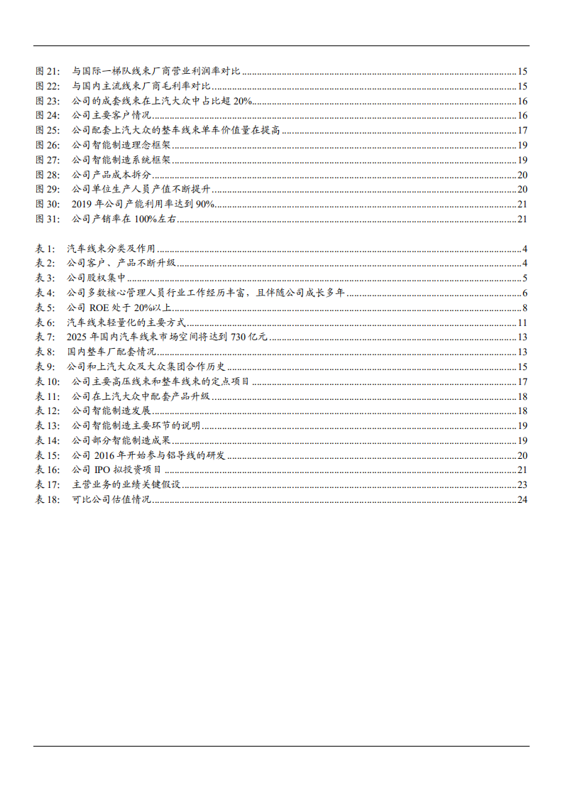 2021年汽车线束市场现状与沪光股份盈利能力分析报告.pdf 第2页
