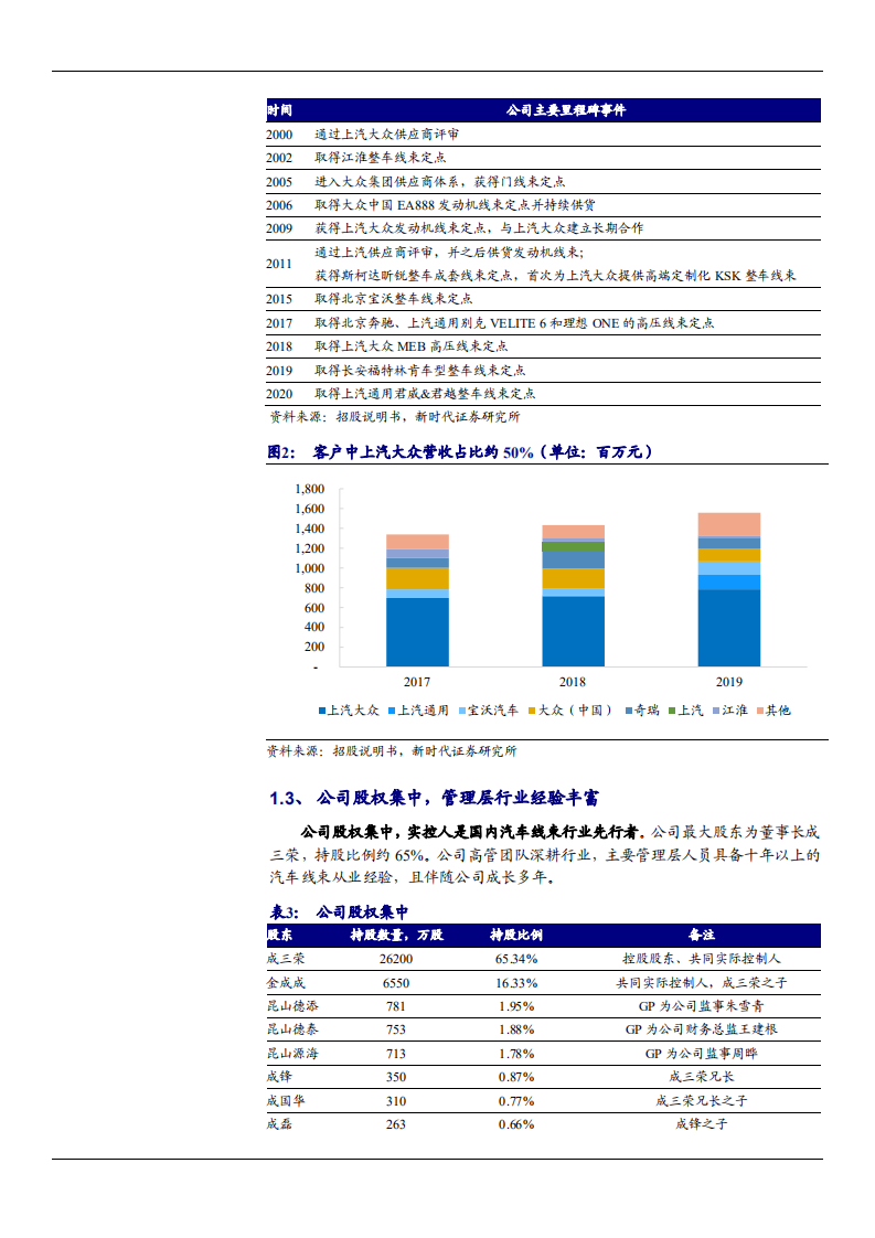 2021年汽车线束市场现状与沪光股份盈利能力分析报告.pdf 第4页