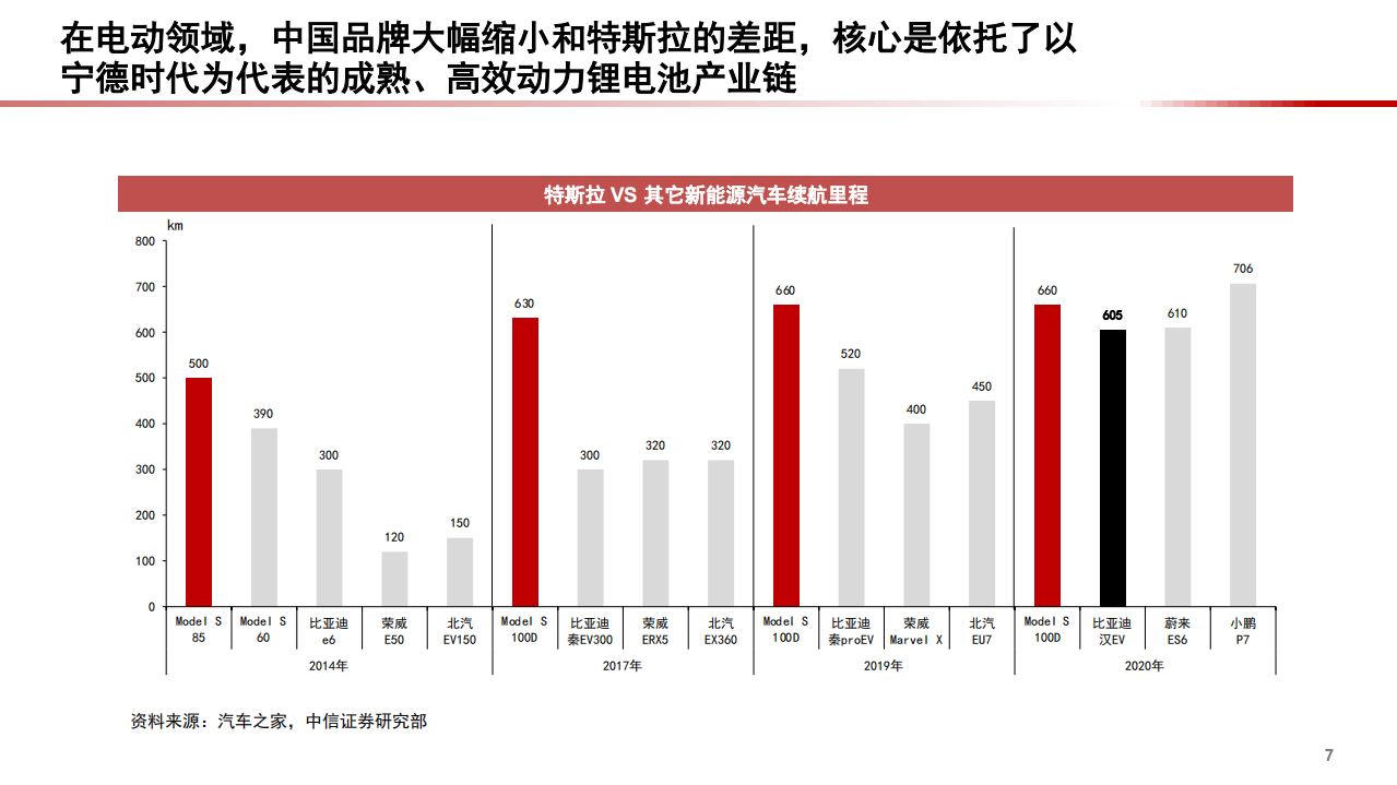 2021年汽车智能化配置与商业模式分析报告.pdf 第6页